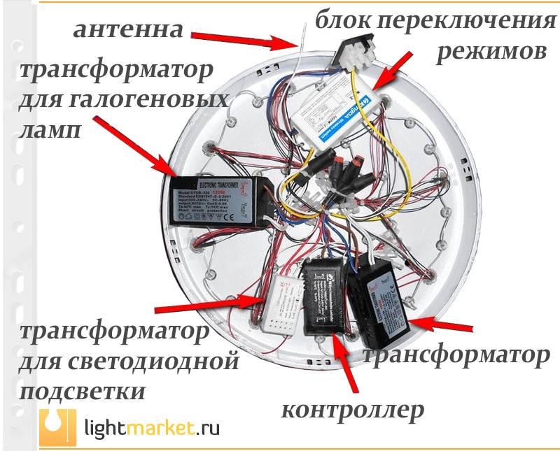 Как работают светодиодные люстры с пультом дистанционного управления