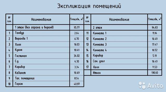 Экспликация к рисунку