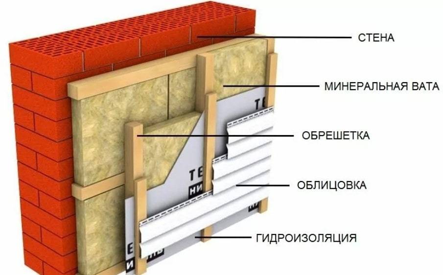 Правила теплотехнического расчета наружной стены своими руками с примерами