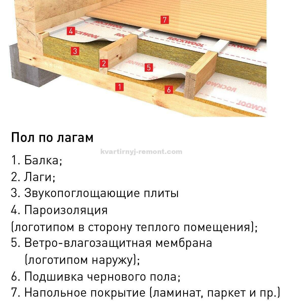Как правильно положить пароизоляцию на потолок? какая пароизоляция для потолка в деревянном перекрытии лучше – виды, характеристики