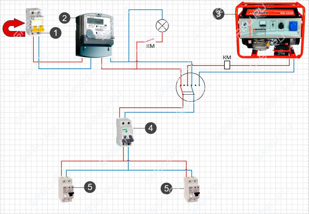 Как подключить генератор к дому: схема, видео своими руками