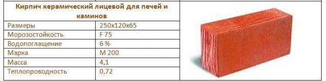 Вес кирпичей различных видов, от чего зависит | kladka kirpicha
 adblockrecovery.ru