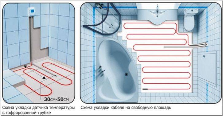 Дизайн ванной с теплым полом под плитку — какой лучше