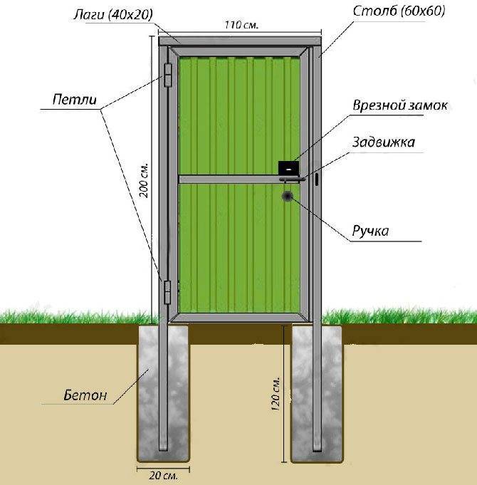 Как сделать забор из профнастила: пошаговая инструкция для самостоятельного строительства
