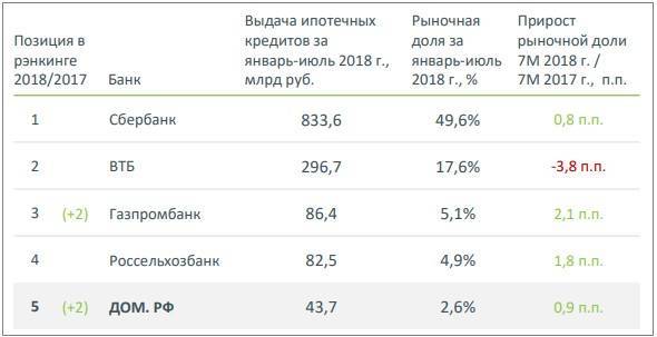 Почему сбербанк повысил процентную ставку по вкладу