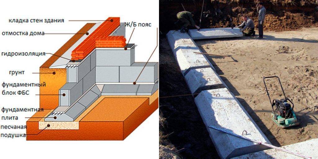Как построить фундамент цокольного этажа из фбс | погреб-подвал
