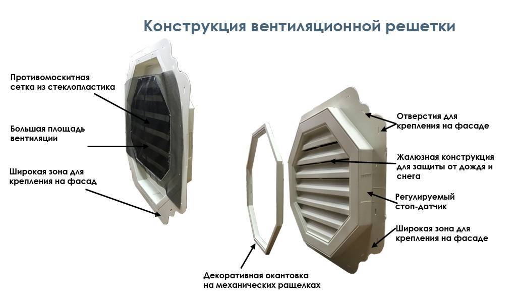 Обратный клапан на вентиляцию: выбор, изготовление и монтаж