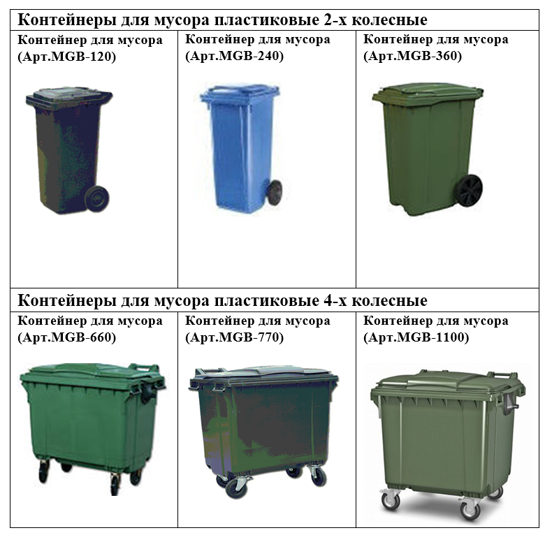 Объем контейнера для мусора стандарт - masakarton.com