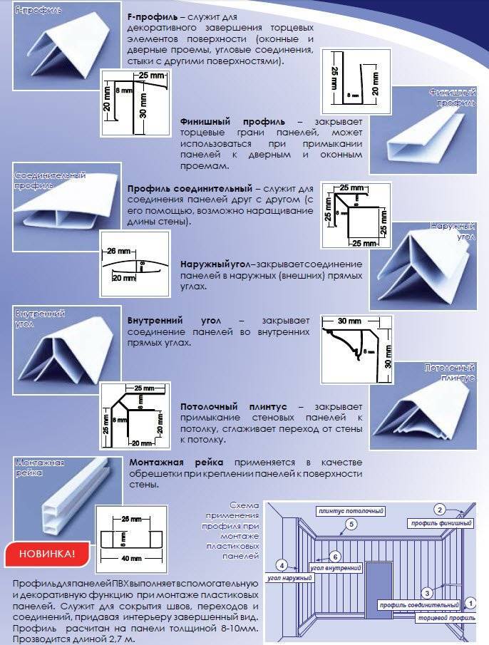 Панели пвх для потолка: размеры и технология монтажа