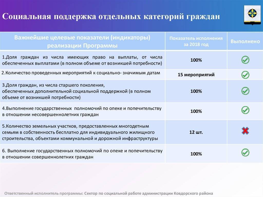 Как получить квартиру от государства бесплатно в 2018 году. госпрограммы по недвижимости | informatio.ru