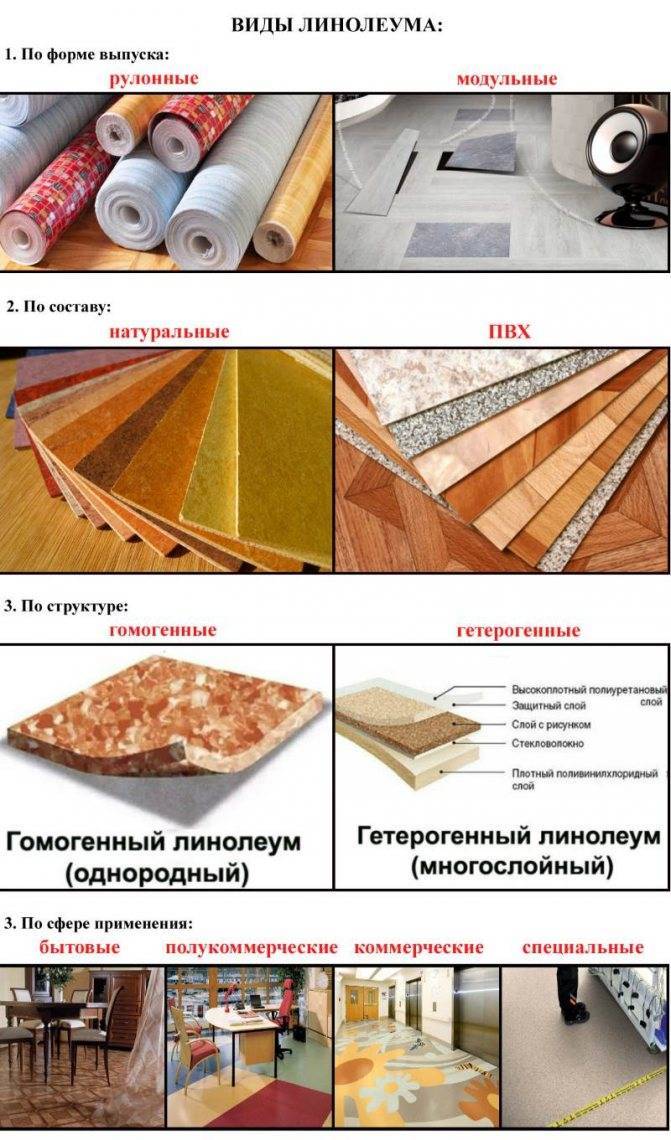 Линолеум для кухню: как правильно выбрать цвет и узор напольного покрытия (105 фото)