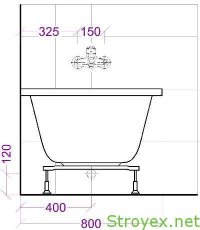 Высота установки ванны от пола: стандарт, как регулируется высота