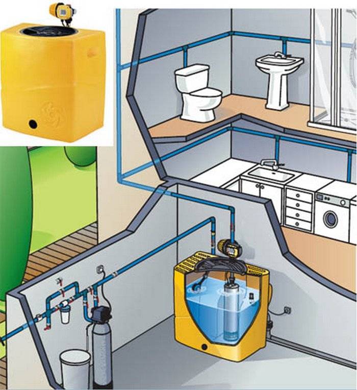 Нормативы давления воды в водопроводных трубах