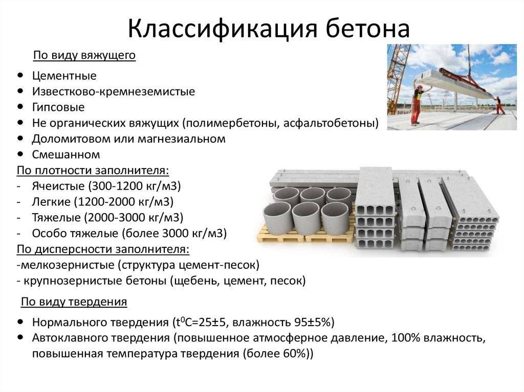 Бетон- классификация и области применения