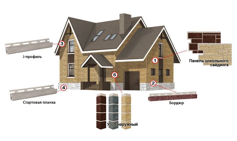 Фиброцементные панели для наружной отделки фасадов дома: особенности, способ изготовления, разновидности