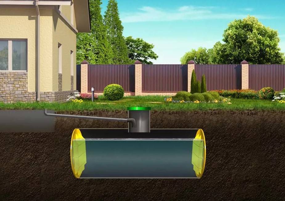 Канализация для загородного дома, что выбрать. что выбрать для канализации в загородном доме: виды накопительных емкостей и септиков +видео | дачная жизнь