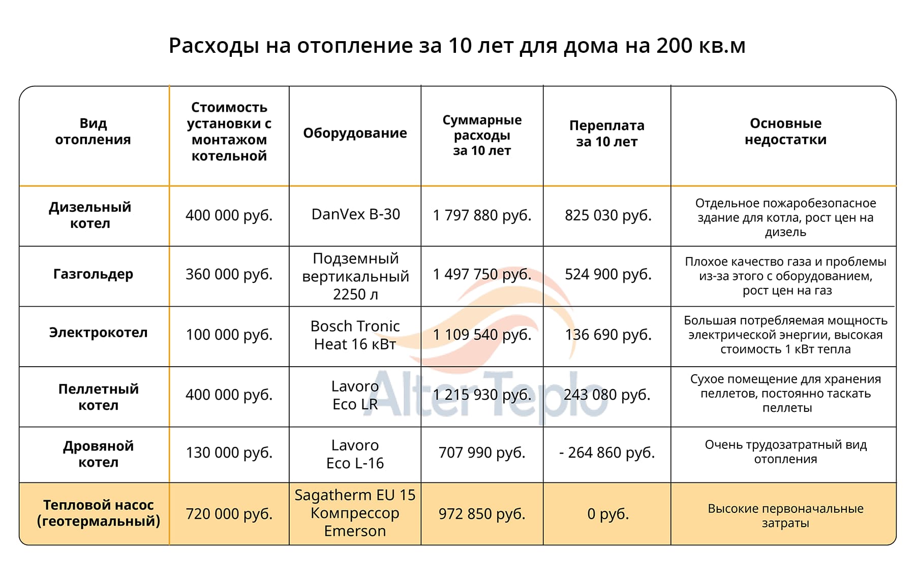 Сколько газа потребляет газовый котел: как рассчитать расход в час, сутки, месяц или отопительный сезон, удобный калькулятор, причины увеличения потребления и способы его снизить