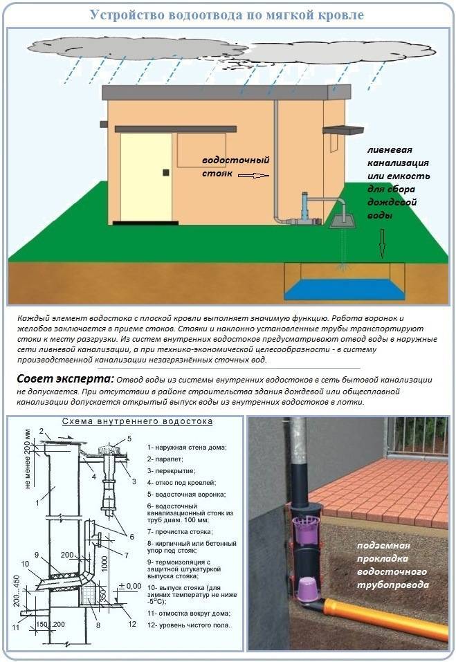 Как сделать ливневую канализацию дома? обзор и устройство, особенности, установка и монтаж