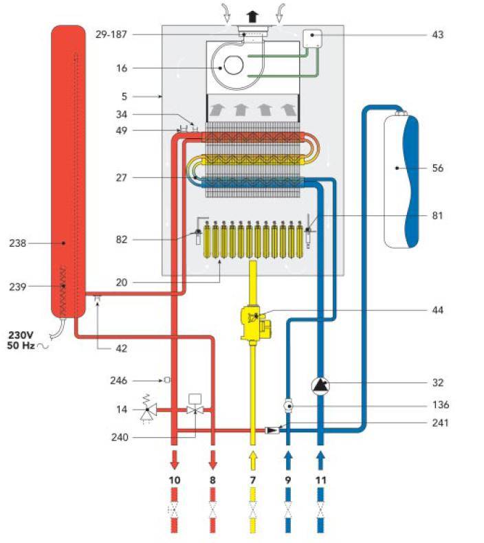 Что такое двухконтурный газовый котел и как он работает? виды, устройство и технические характеристики на видео