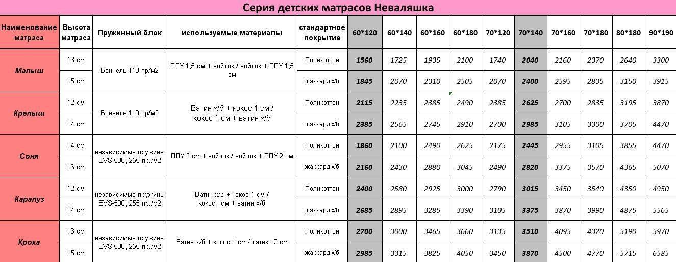 Размеры матрасов на кровати | как выбрать | mattrasik.ru