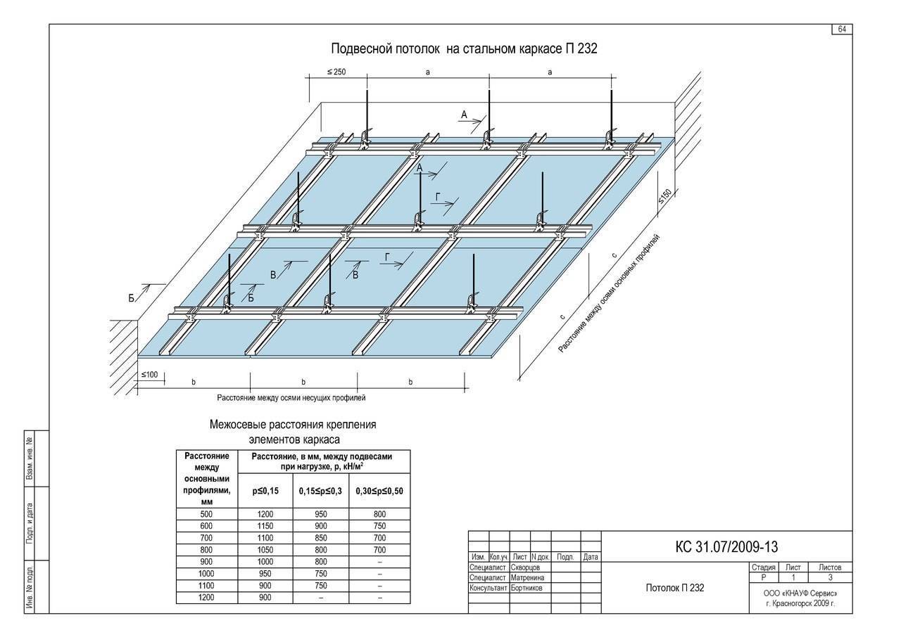 Подвесной потолок кнауф - этапы устройства