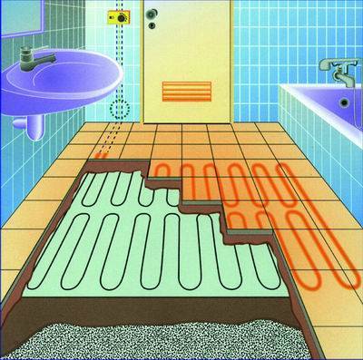 Дизайн ванной с теплым полом под плитку — какой лучше