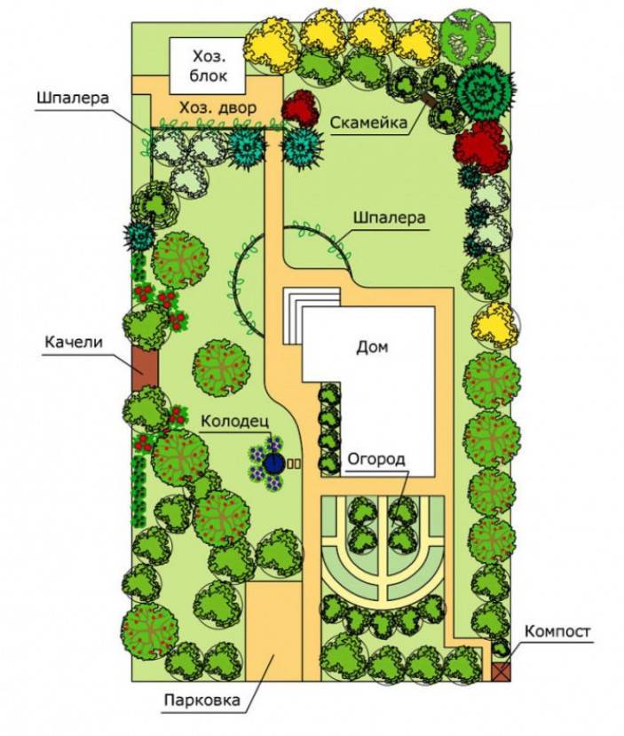 Ландшафтный дизайн двора. Как превратить небольшой участок в целый мир?