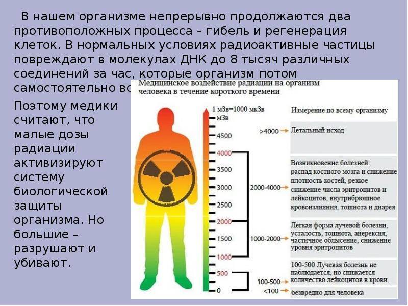 Нормы радиации в помещении