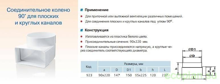 Пластиковые воздуховоды для вентиляции и вытяжки на кухне: плоские, круглые и гофрованные, размеры и нормы