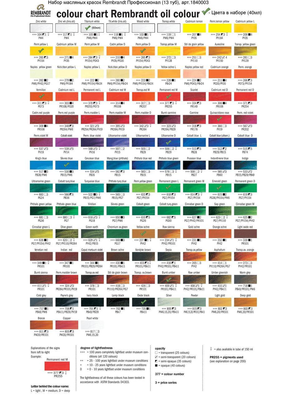 Масляные краски в строительных работах: состав, виды | в мире краски