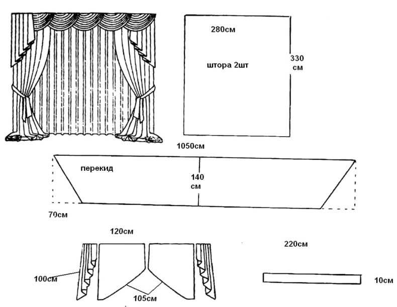 Как сшить шторы своими руками: пошаговая инструкция