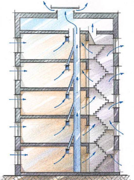 Вентиляция в панельном доме - как устроена и схема системы