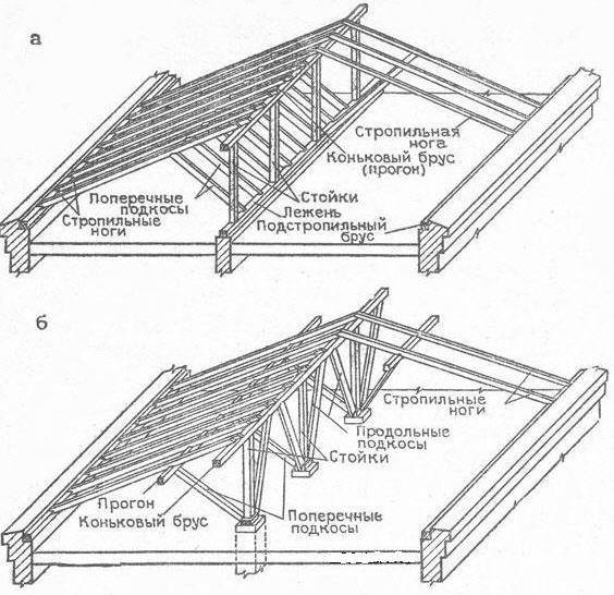 Стропильная система двухскатной крыши: устройство, инструкция как сделать своими руками, видео, фото