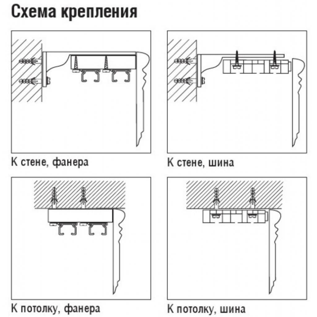 Как вешать шторы на потолочный карниз - пошаговая инструкция - блог о строительстве