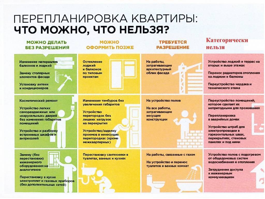 Перепланировка квартиры в новостройке: обходим подводные камни