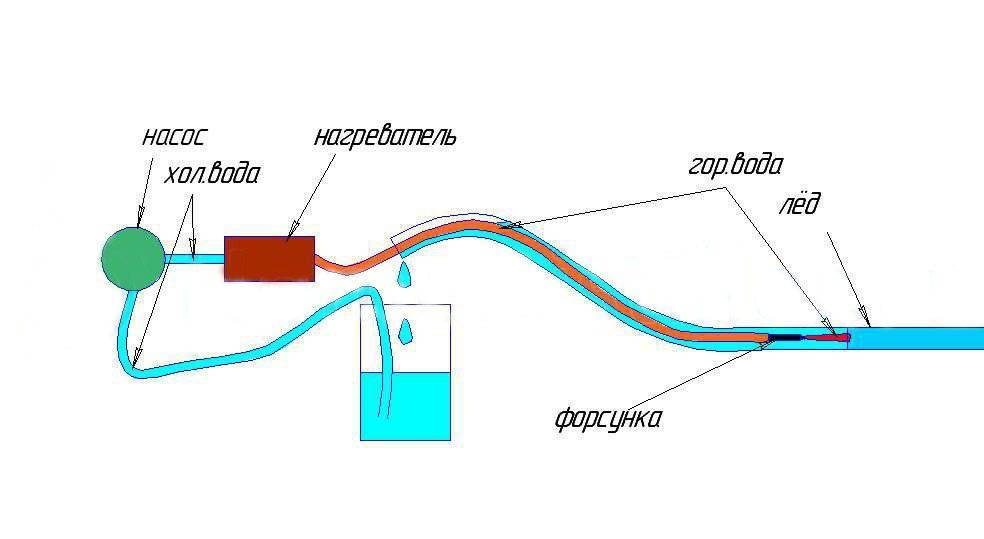 Что делать, если замерзла труба водоснабжения: топ-7 решений | гидро гуру
 adblockrecovery.ru