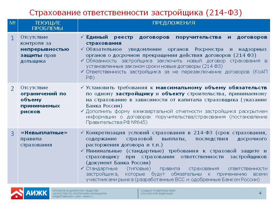 Ответственность застройщика. Обязанности застройщика. 214 ФЗ требования к застройщику. Федеральный закон по застройщикам.