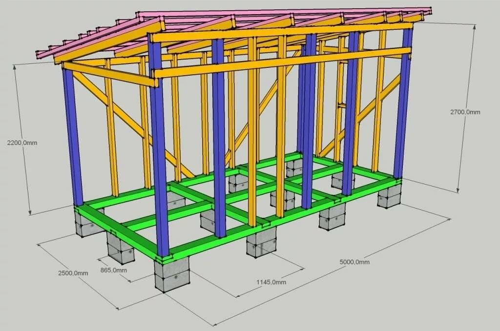Как самостоятельно построить на дачном участке хозблок размером 3 на 6 метров