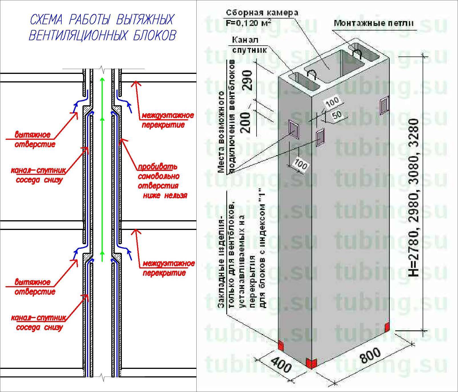 Вентиляция в панельном доме: устройство, нормативы и оптимальные системы