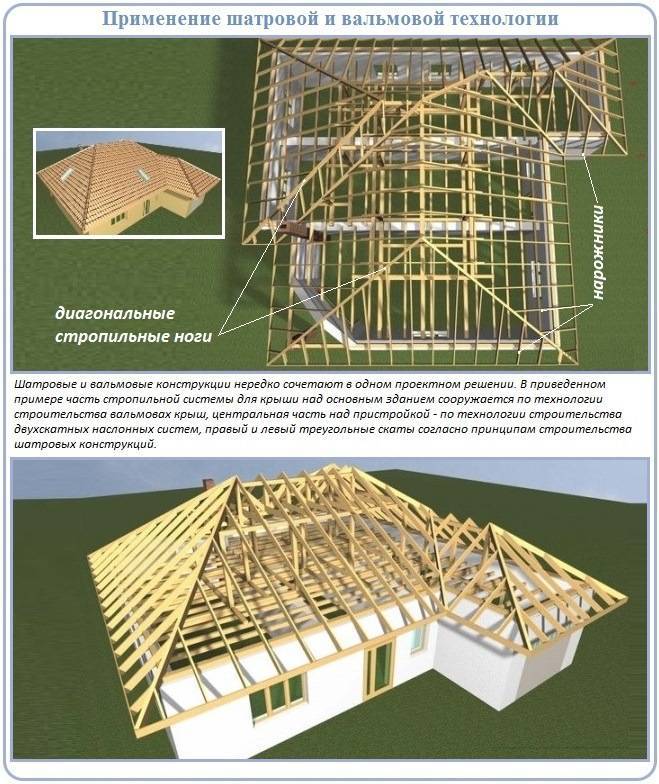 Вальмовая крыша - стропильная система, фото, видео