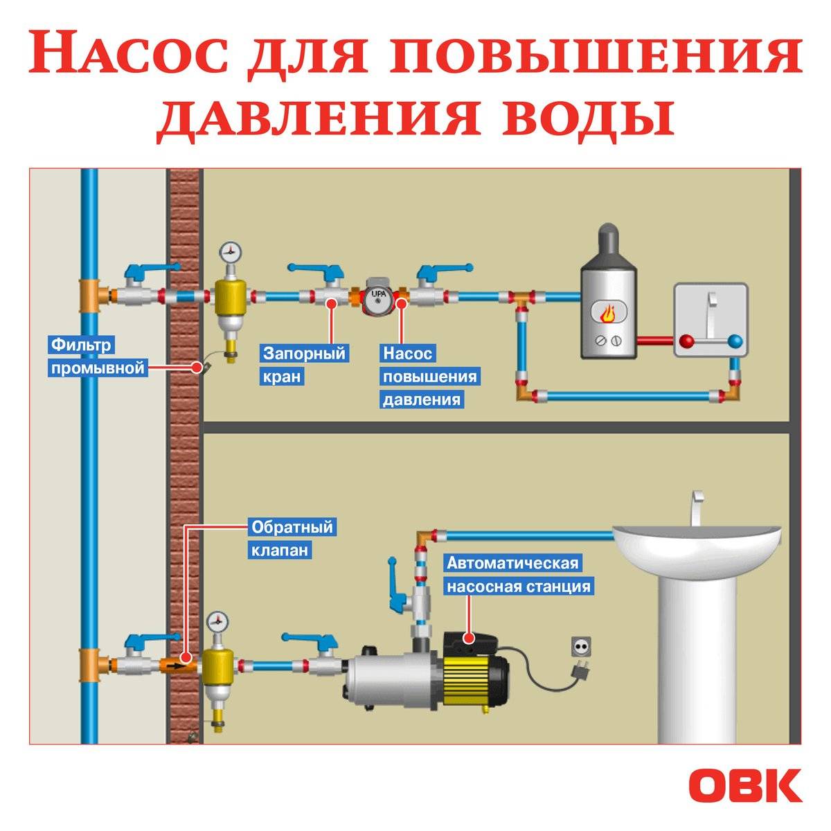 Давление воды в водопроводе — единицы измерения, нормы, метод: учебник сантехника