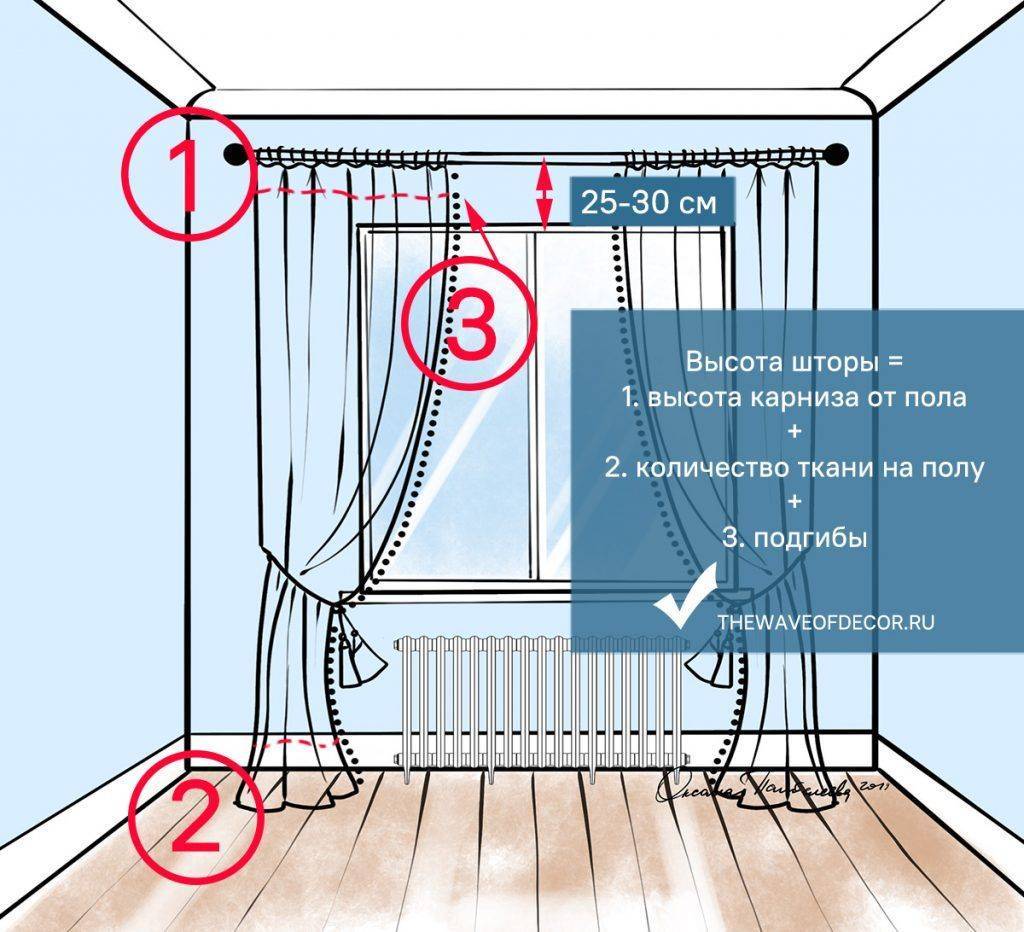 Как повесить карниз для штор на стену: правила крепления, пошаговая инструкция, сборка