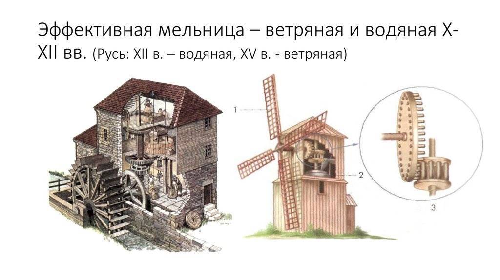 Устройство маленькой. Угол конуса ветряной мельницы.