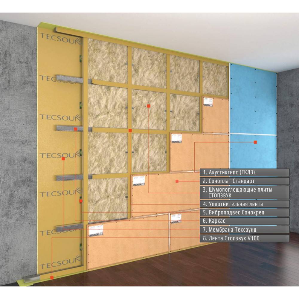 Звукоизоляция стен своими руками: снижаем уровень шума в квартире