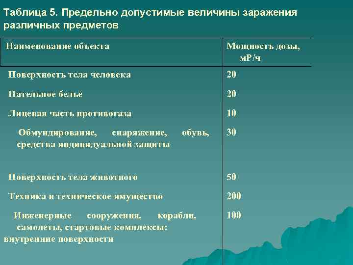 Естественный фон радиации в рентгенах medistok.ru - жизнь без болезней и лекарств medistok.ru - жизнь без болезней и лекарств