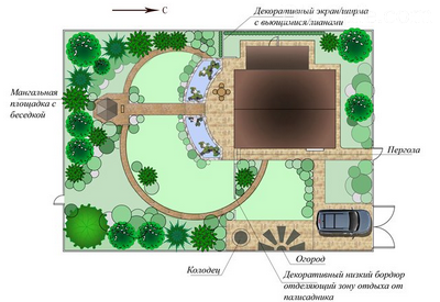 Свежие идеи дизайна садового участка площадью 6 соток. Красивые дачные участки 6 соток