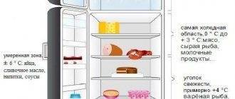 Какая температура должна быть в холодильнике и в морозилке (оптимальная)