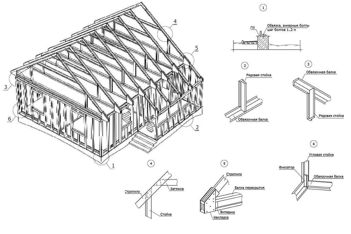 Каркасный дом своими руками: пошаговая инструкция по всем этапам
