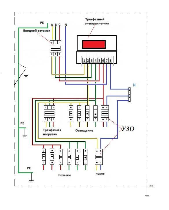 Схема подключения трехфазного электросчетчика к сети | элсис24