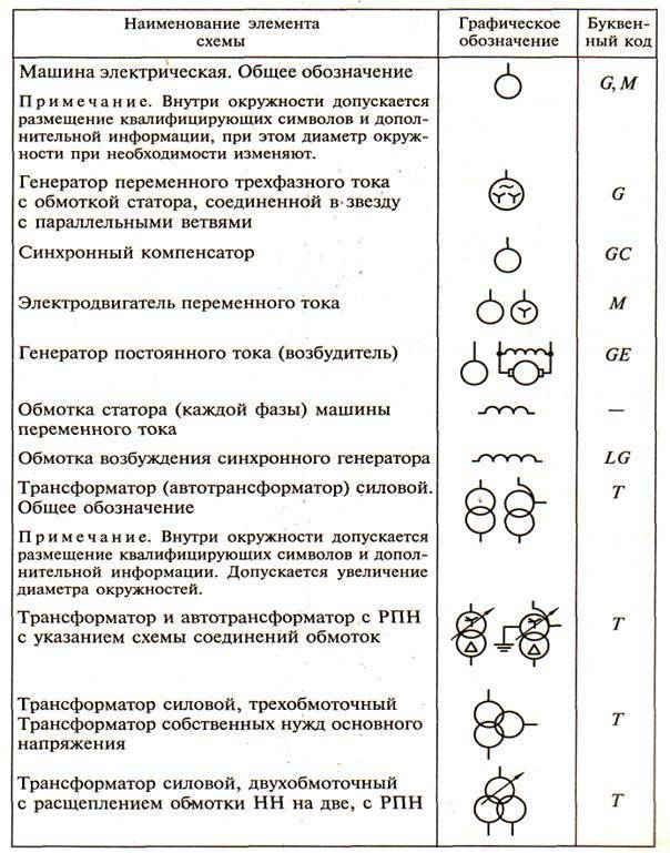 Электрическая схема. чтение, оформление и обозначения на схемах